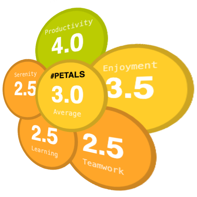 PETALS dashboard snapshot